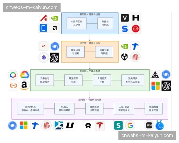 开源软件与开放标准在非核心环节应用增加，促进行业整体创新